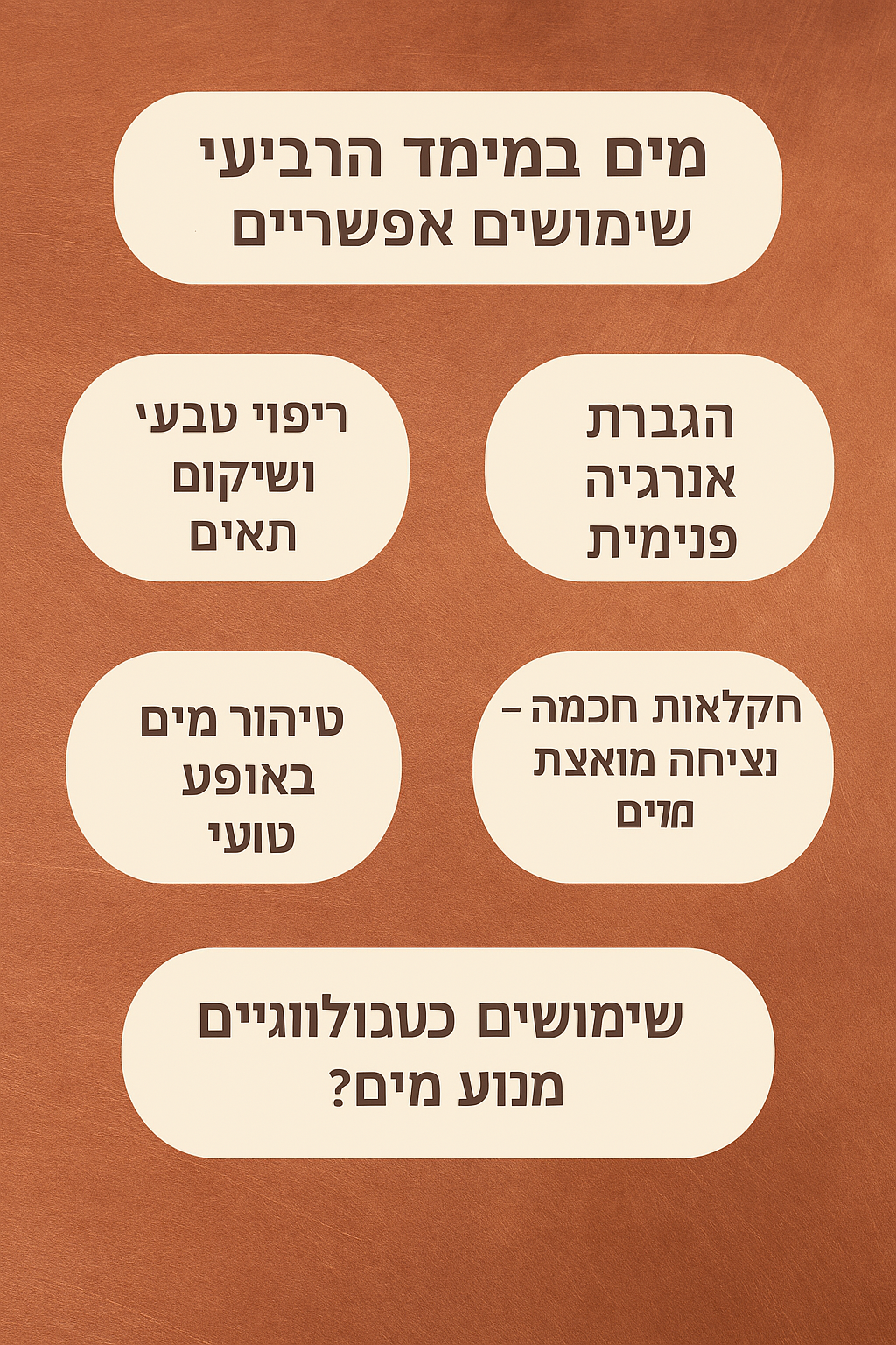 מים חיים - העתיד של הטכנולוגיה